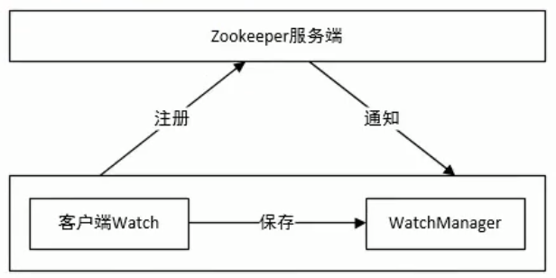 zookeeper-6